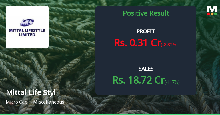 Mittal Life Style Q3 FY26: Profit Surge Masks Declining Margins and Structural Concerns