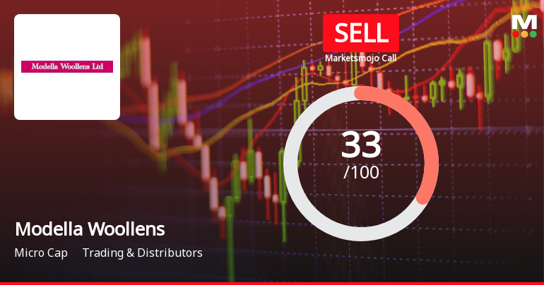 Modella Woollens Ltd Upgraded to Sell on Technical Improvements Despite Flat Financials