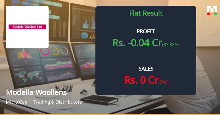 Modella Woollens Q3 FY26: Dormant Operations and Mounting Losses Raise Existential Concerns
