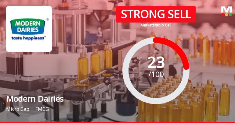 Modern Dairies Ltd is Rated Strong Sell