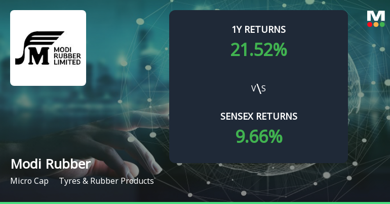 Modi Rubber Ltd Forms Golden Cross, Indicating Potential Bullish Breakout