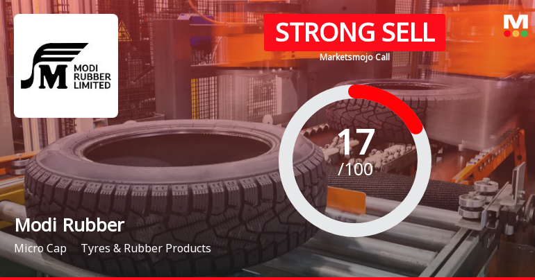 Modi Rubber Ltd is Rated Strong Sell