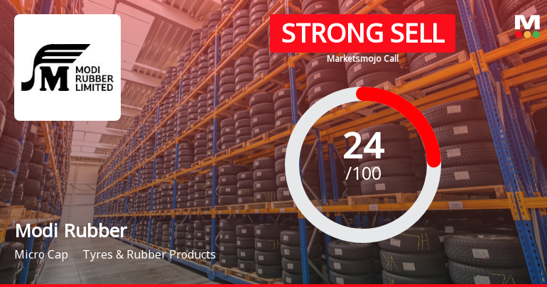 Modi Rubber Ltd is Rated Strong Sell
