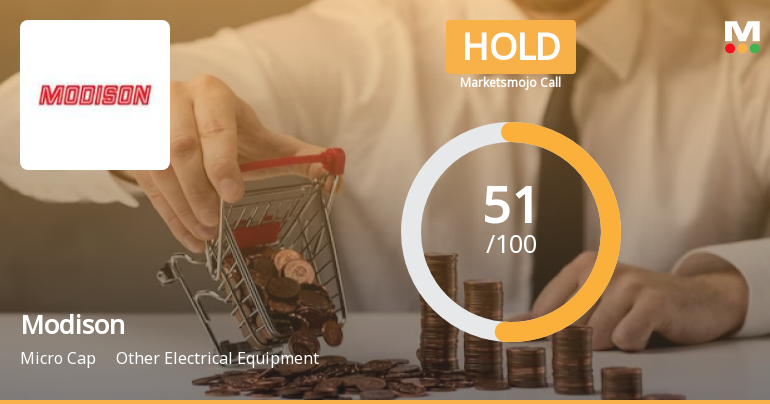 Modison Ltd is Rated Hold by MarketsMOJO