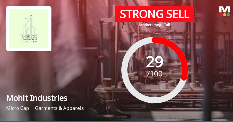 Mohit Industries Ltd is Rated Strong Sell