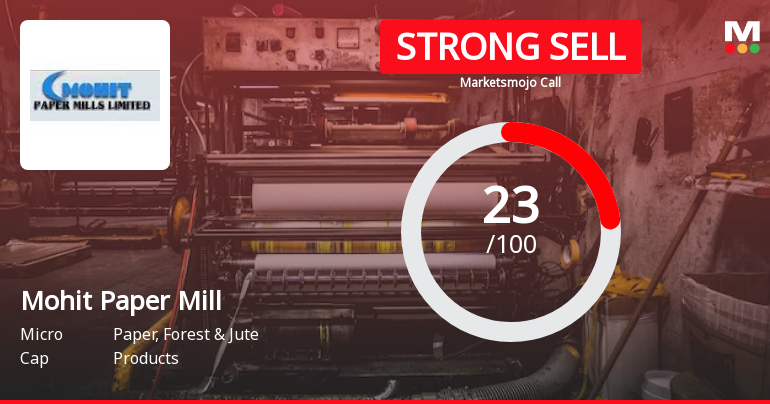 Mohit Paper Mills Ltd is Rated Strong Sell