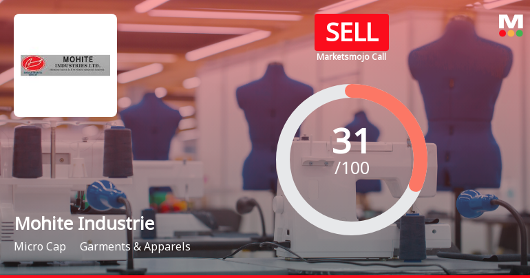 Mohite Industries Ltd Upgraded to Sell on Technical Improvement Despite Weak Fundamentals