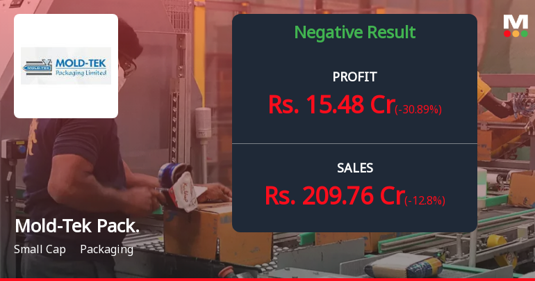 Mold-Tek Packaging Q3 FY26: Profit Decline Amid Volume Pressures