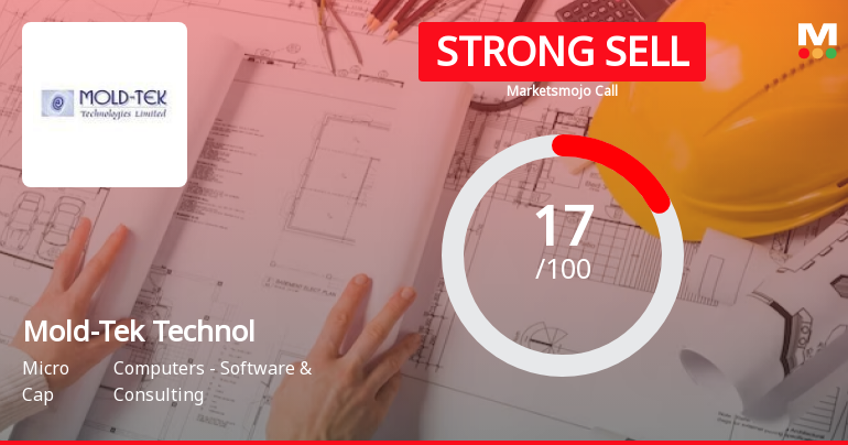 Mold-Tek Technologies Ltd is Rated Strong Sell