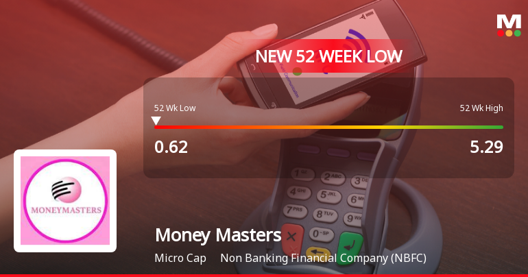 Money Masters Leasing & Finance Ltd Falls to 52-Week Low of Rs.0.62