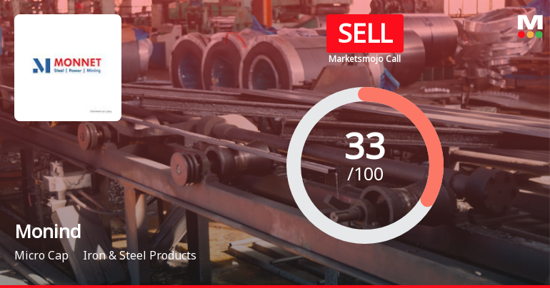 Monind Ltd Downgraded to Sell Amidst Weak Fundamentals and Mixed Technical Signals