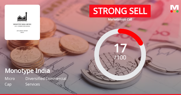 Monotype India Ltd is Rated Strong Sell