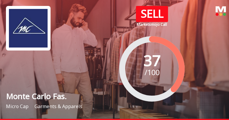 Monte Carlo Fashions Ltd is Rated Sell