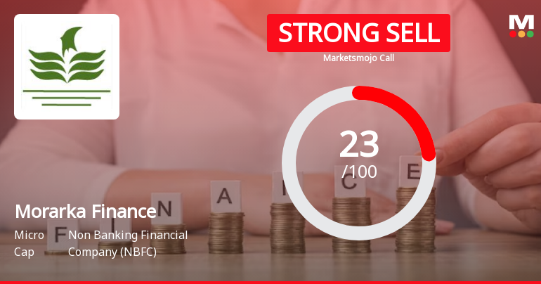 Morarka Finance Ltd is Rated Strong Sell