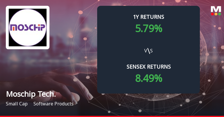 Moschip Technologies Ltd Forms Death Cross, Signalling Potential Bearish Trend