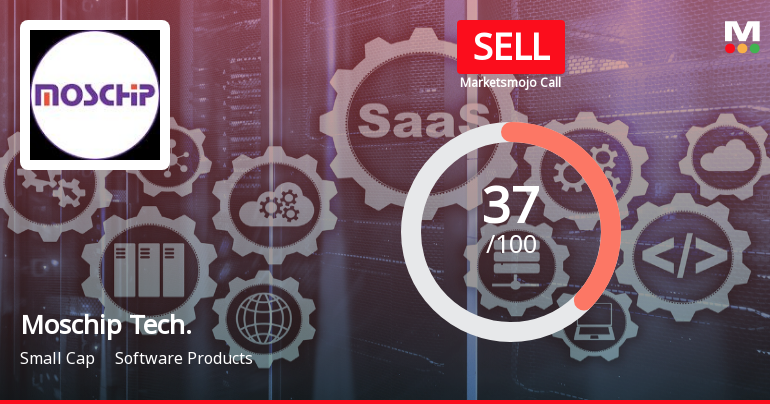 Moschip Technologies Ltd Downgraded to Sell Amid Flat Financials and Bearish Technicals