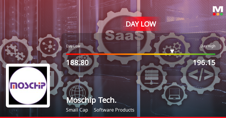 Moschip Technologies Ltd Hits Intraday Low Amid Price Pressure