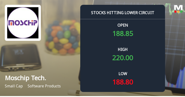 Moschip Technologies Ltd Shares Plunge to Lower Circuit Amid Heavy Selling Pressure