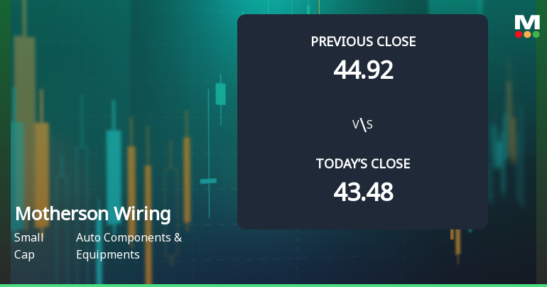 Motherson Sumi Wiring India Ltd Opens with Strong Gap Up, Reflecting Positive Market Sentiment