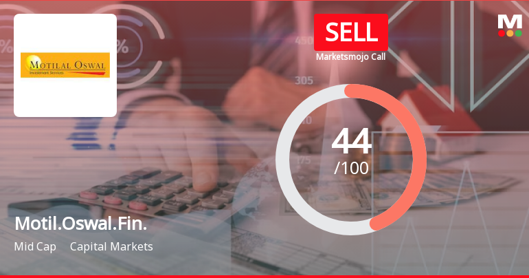 Motilal Oswal Financial Services Ltd is Rated Sell