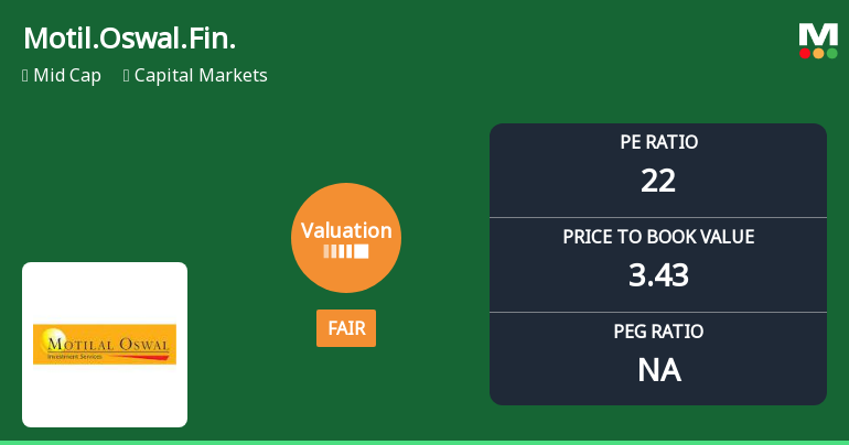Motilal Oswal Financial Services Valuation Shifts Signal Renewed Price Attractiveness