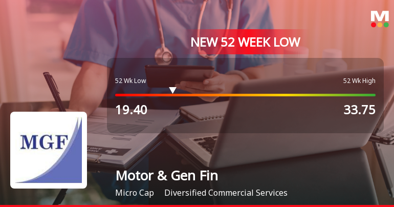 Motor & General Finance Ltd Falls to 52-Week Low of Rs.19.4