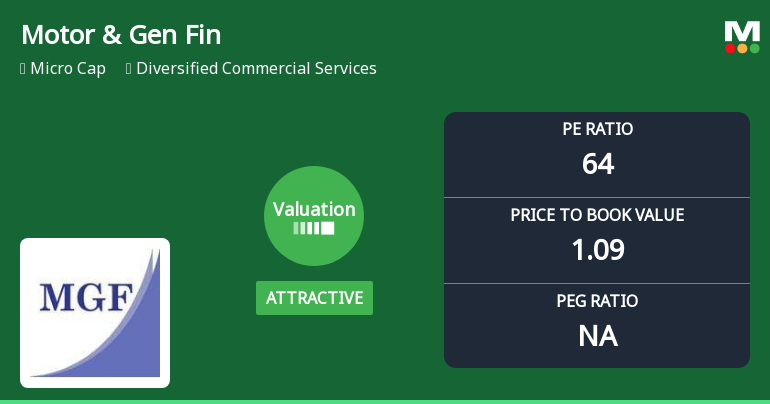 Motor & General Finance Ltd Valuation Shifts Signal Price Attractiveness Amid Market Challenges