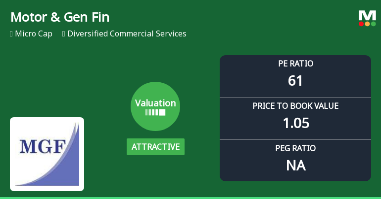 Motor & General Finance Ltd Valuation Shifts Signal Price Attractiveness Amid Market Challenges