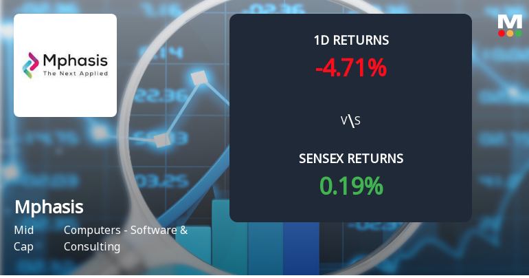 Mphasis Ltd. Sees Sharp Open Interest Surge Amid Bearish Price Action