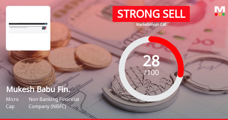 Mukesh Babu Financial Services Ltd is Rated Strong Sell