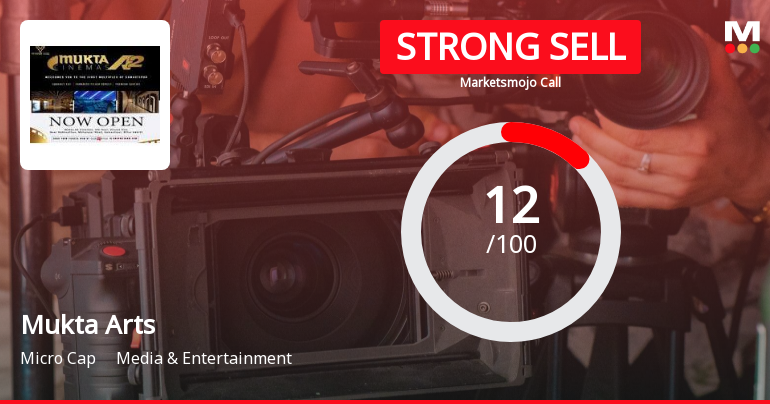 Mukta Arts Ltd is Rated Strong Sell