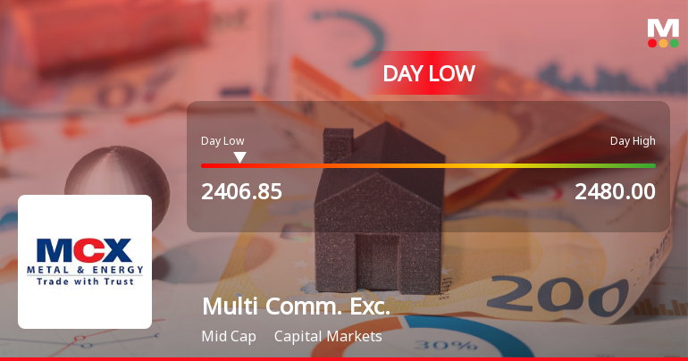 Multi Commodity Exchange of India Ltd Hits Intraday Low Amid Price Pressure