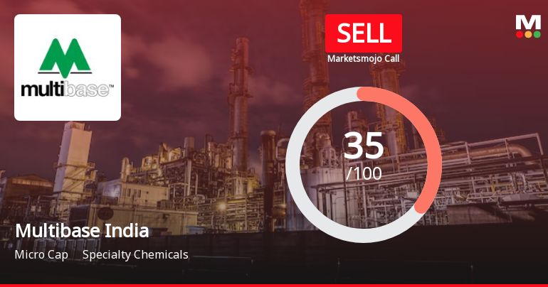 Multibase India Ltd is Rated Sell