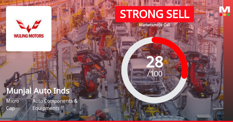 Munjal Auto Industries Ltd is Rated Strong Sell