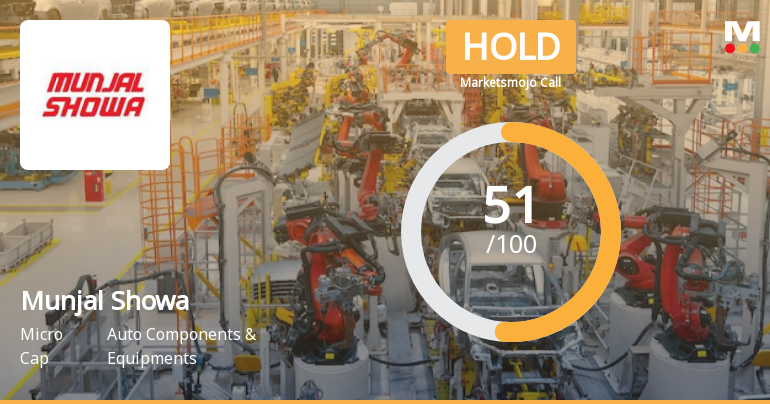Munjal Showa Ltd. Upgraded to Hold on Improved Valuation and Financial Metrics