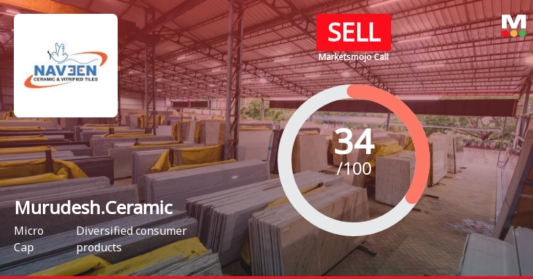 Murudeshwar Ceramics Ltd is Rated Sell