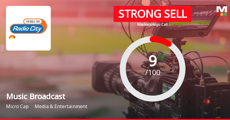 Music Broadcast Ltd is Rated Strong Sell