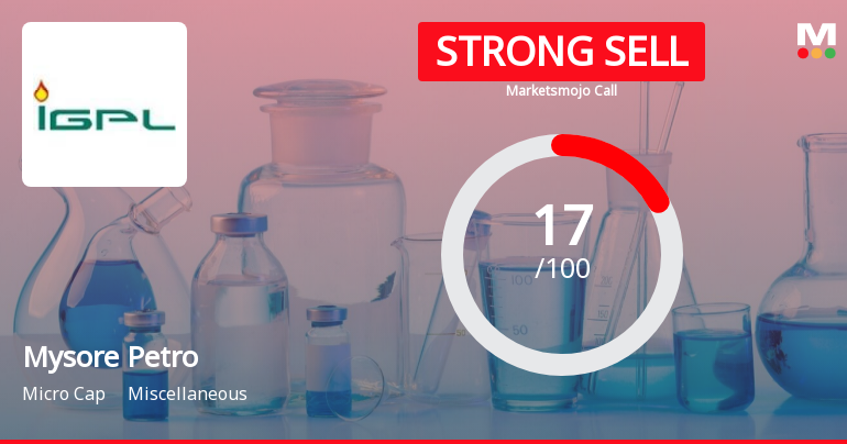 Mysore Petro Chemicals Ltd is Rated Strong Sell