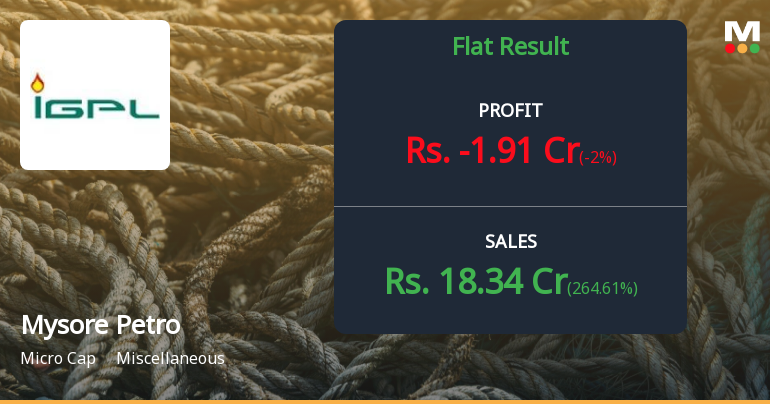 Mysore Petro Chemicals Q3 FY26: Operating Losses Deepen as Revenue Surge Fails to Translate into Profitability
