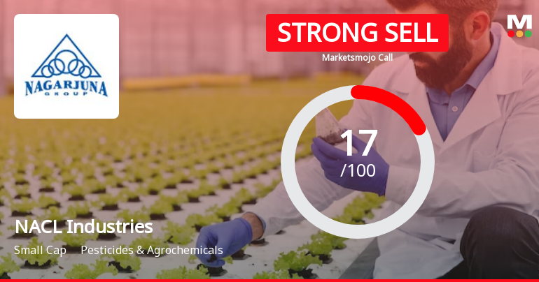 NACL Industries Ltd is Rated Strong Sell