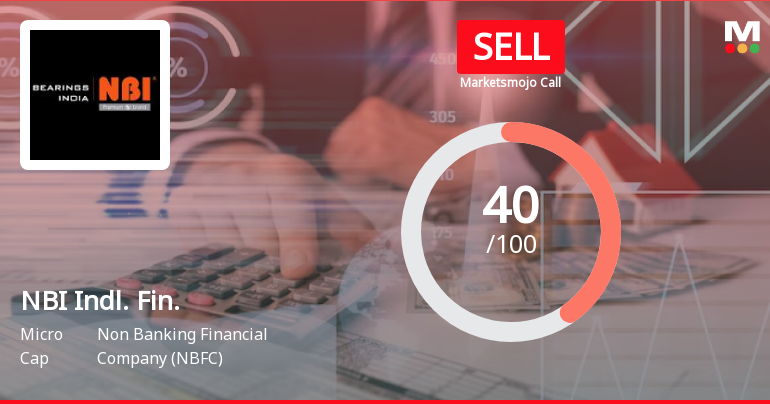 NBI Industrial Finance Company Ltd is Rated Sell