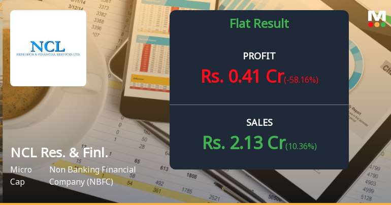 NCL Research and Financial Services Q3 FY26: Profit Margins Collapse Amid Volatile Performance
