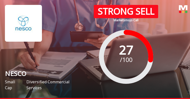 NESCO Ltd Downgraded to Strong Sell Amid Financial and Technical Weaknesses