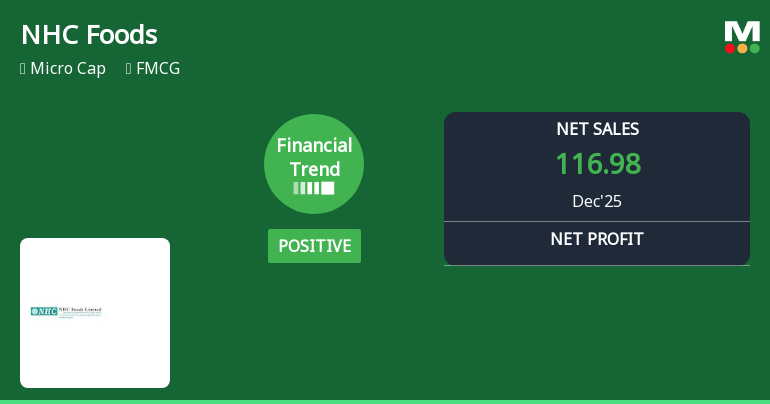 NHC Foods Ltd Reports Strong Quarterly Turnaround Amidst Challenging Market Conditions