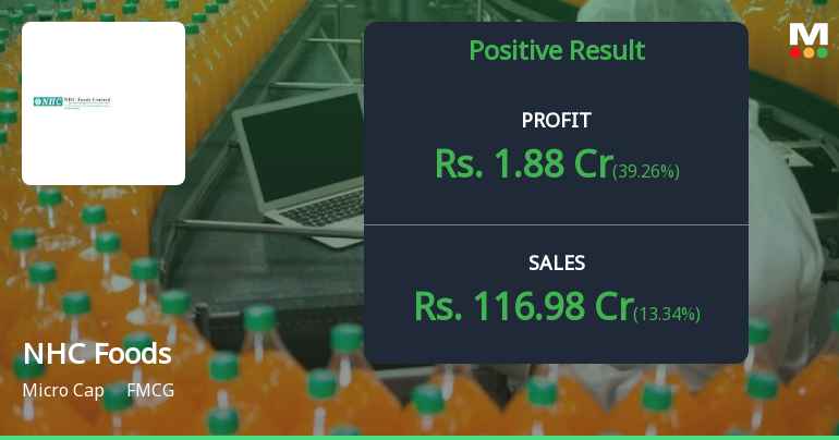 NHC Foods Q3 FY26: Strong Revenue Surge Masks Persistent Profitability Concerns