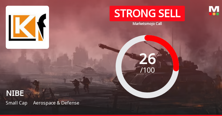 NIBE Ltd is Rated Strong Sell