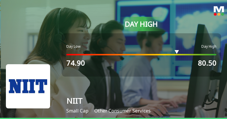 NIIT Ltd Hits Intraday High with 7.45% Surge on 1 Feb 2026