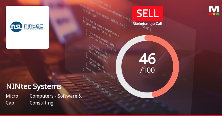 NINtec Systems Ltd Downgraded to Sell Amid Technical Weakness and Market Underperformance