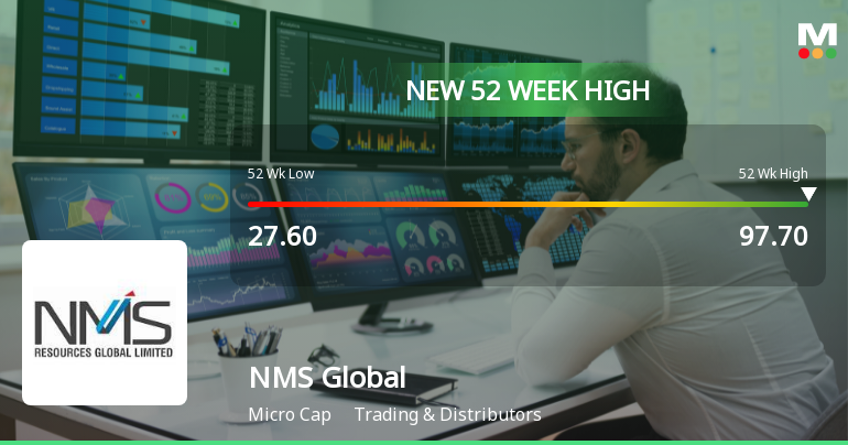 NMS Global Ltd Hits New 52-Week High of Rs.97.7 on 12 Feb 2026