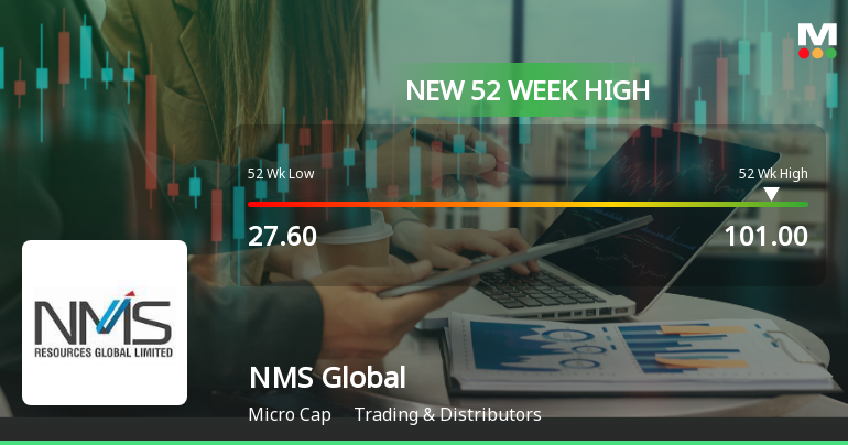 NMS Global Ltd Hits New 52-Week High of Rs.101 on 13 Feb 2026